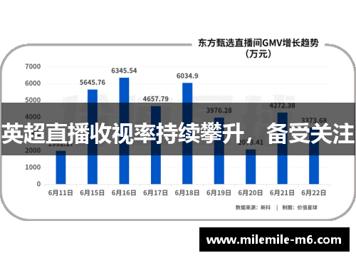 英超直播收视率持续攀升，备受关注